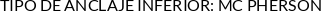 Atributos